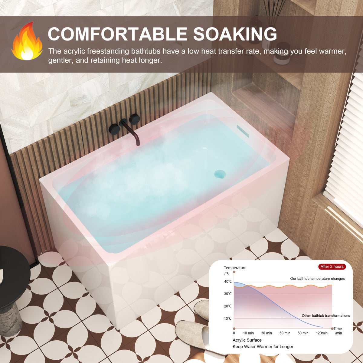 47" Acrylic Freestanding Bathtub ,Spacious rectangle Shape, Gloss White Finish, Chrome Overflow & Pop-Up Drain CUPC Certificate